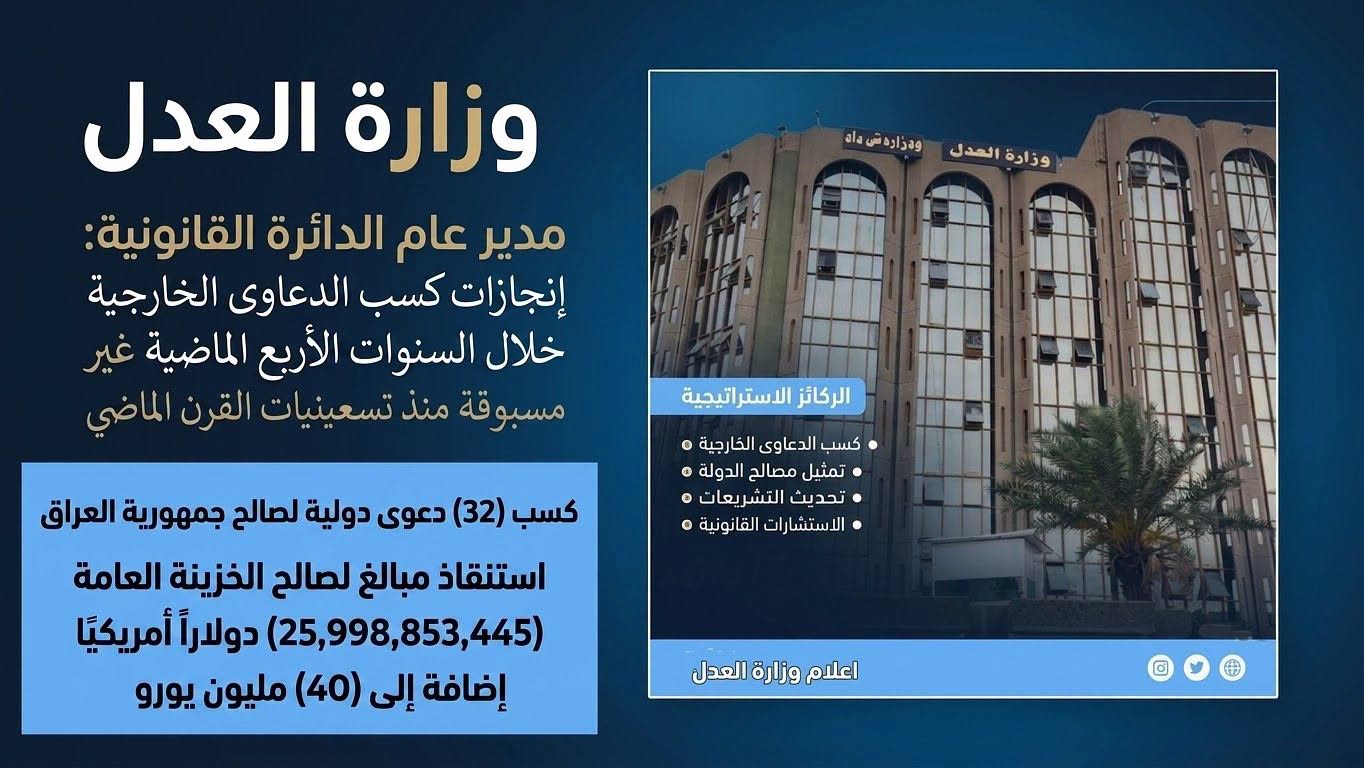 مدير عام الدائرة القانونية: إنجازات كسب الدعاوى الخارجية خلال السنوات الأربع الماضية غير مسبوقة منذ تسعينيات القرن الماضي