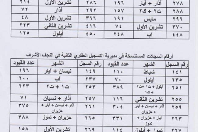 وزير العدل د.حيدرالزاملي يصادق على توصيات