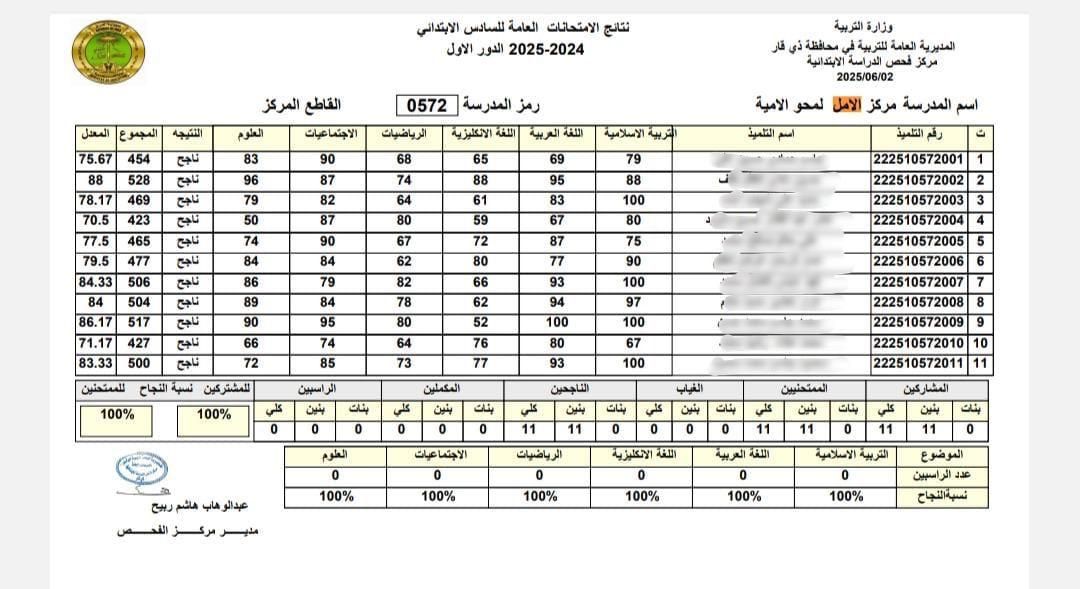 100٪ نسبة نجاح نزلاء سجن الناصرية في الصف السادس ضمن برنامج محو الأمية