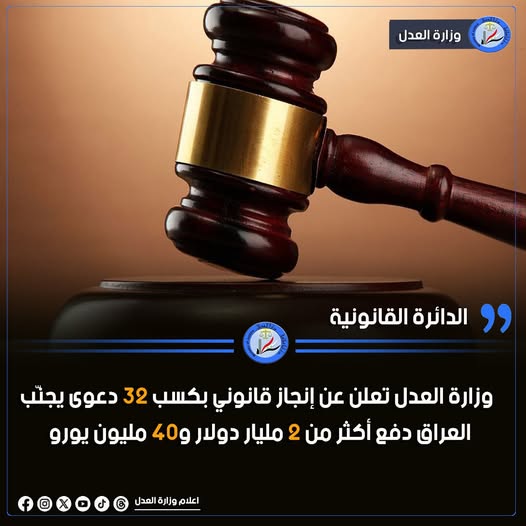 وزارة العدل تعلن عن إنجاز قانوني بكسب 32 دعوى يجنّب العراق دفع أكثر من 2 مليار دولار و40 مليون يورو
