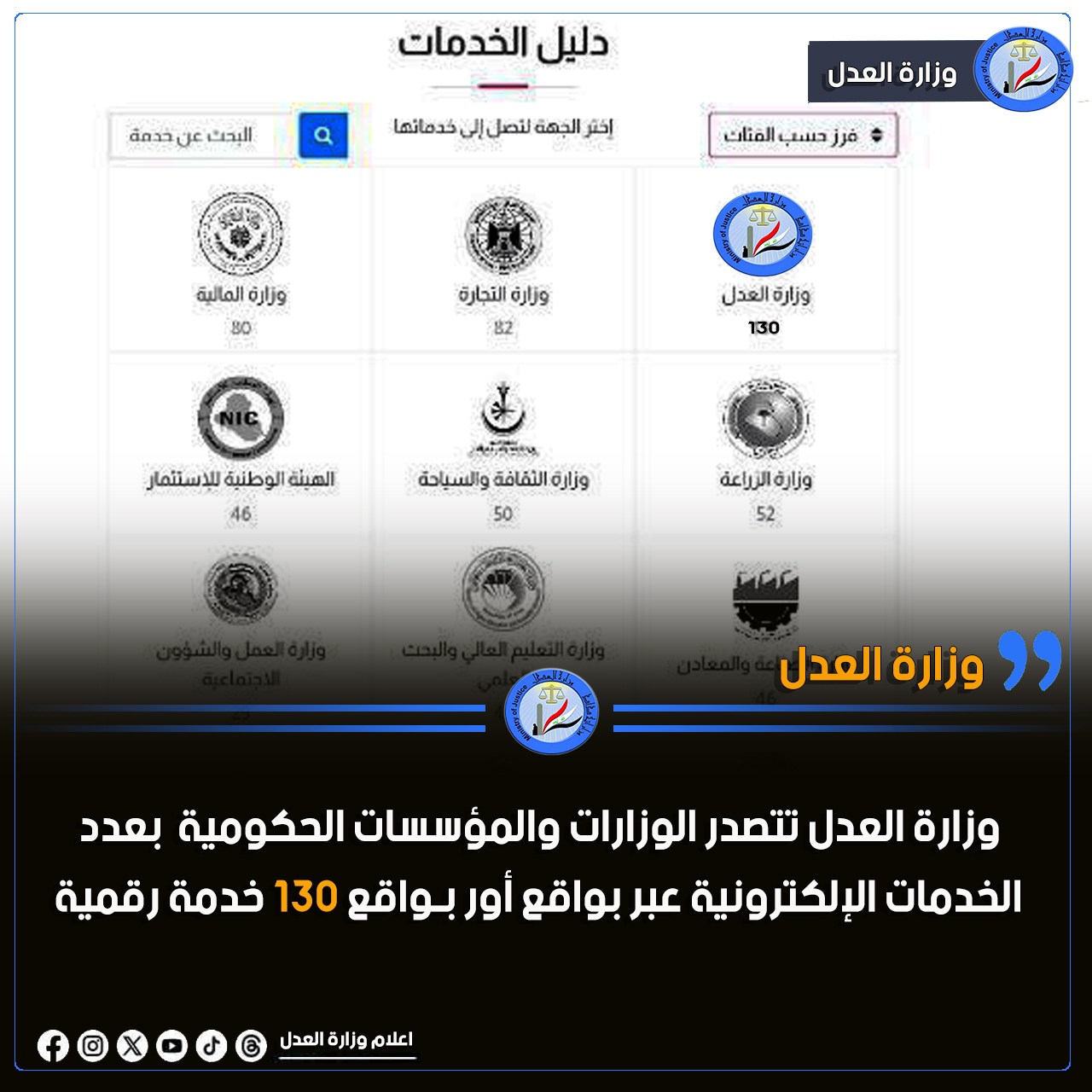 وزارة العدل تتصدر الوزارات بعدد الخدمات الإلكترونية عبر بوابة أور بـواقع 130 خدمة رقمية